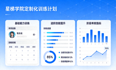 星梯学院定制化训练计划展示图，数据化训练方案